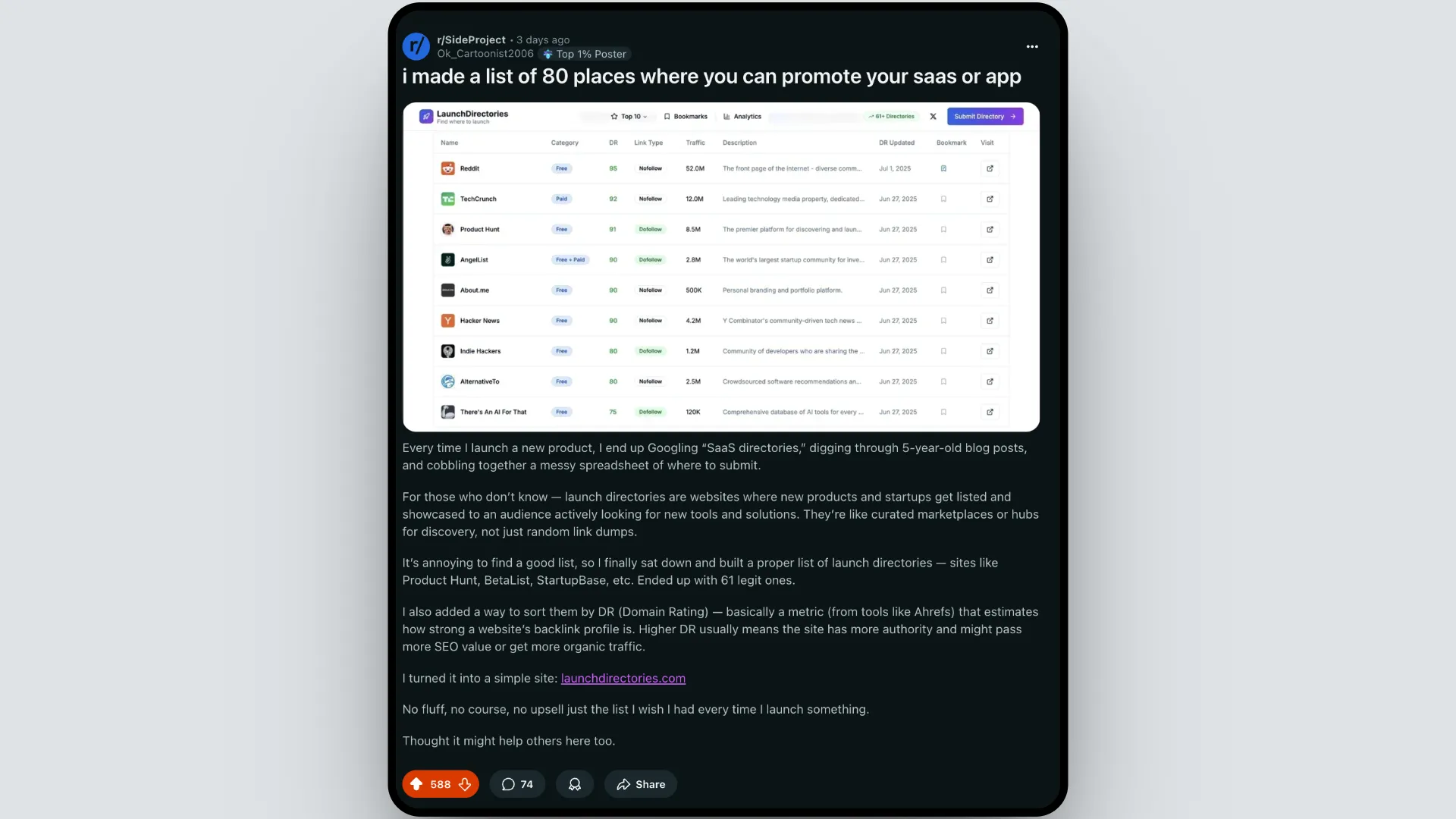 successful reddit post