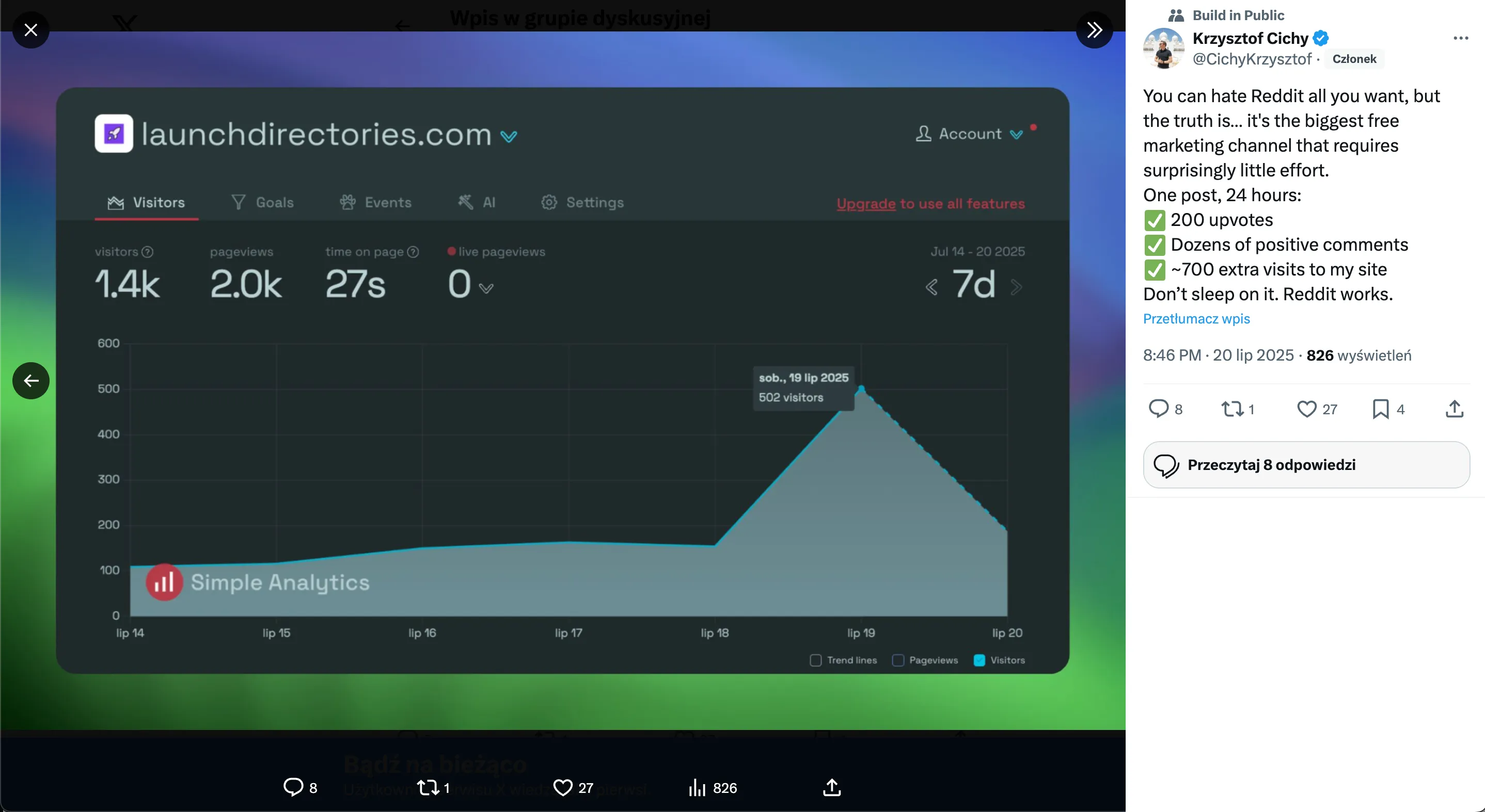 my reddit results after successful post