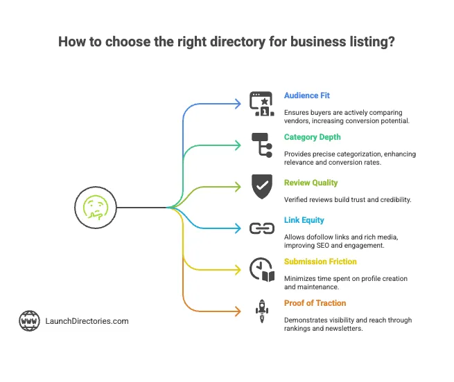 Best Saas Directories