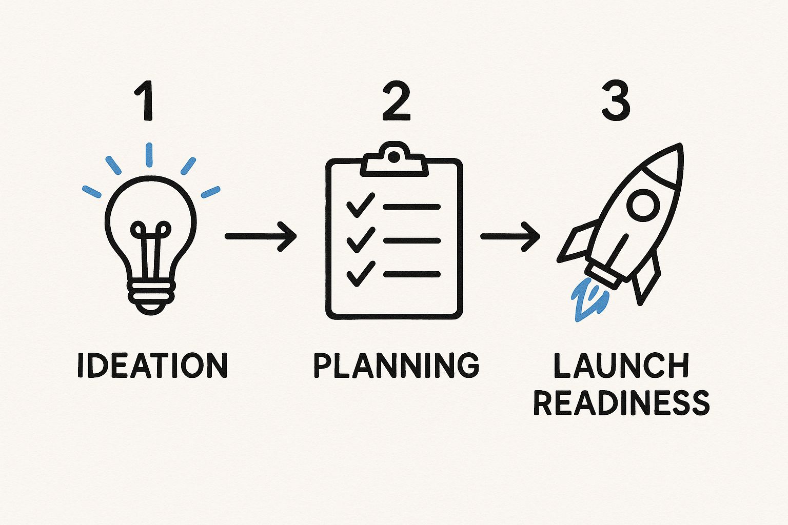 launch step-by-step process