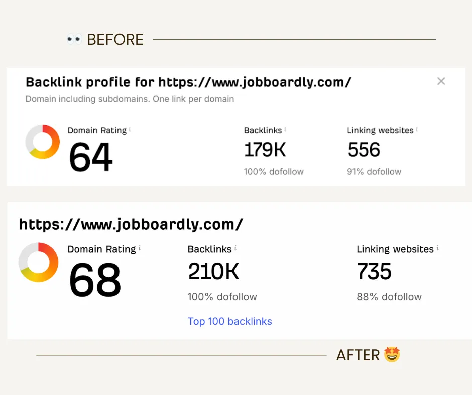 JobBoardly submissions results