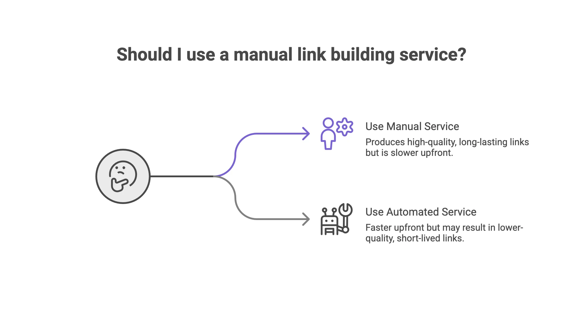 Manual Link Building Service