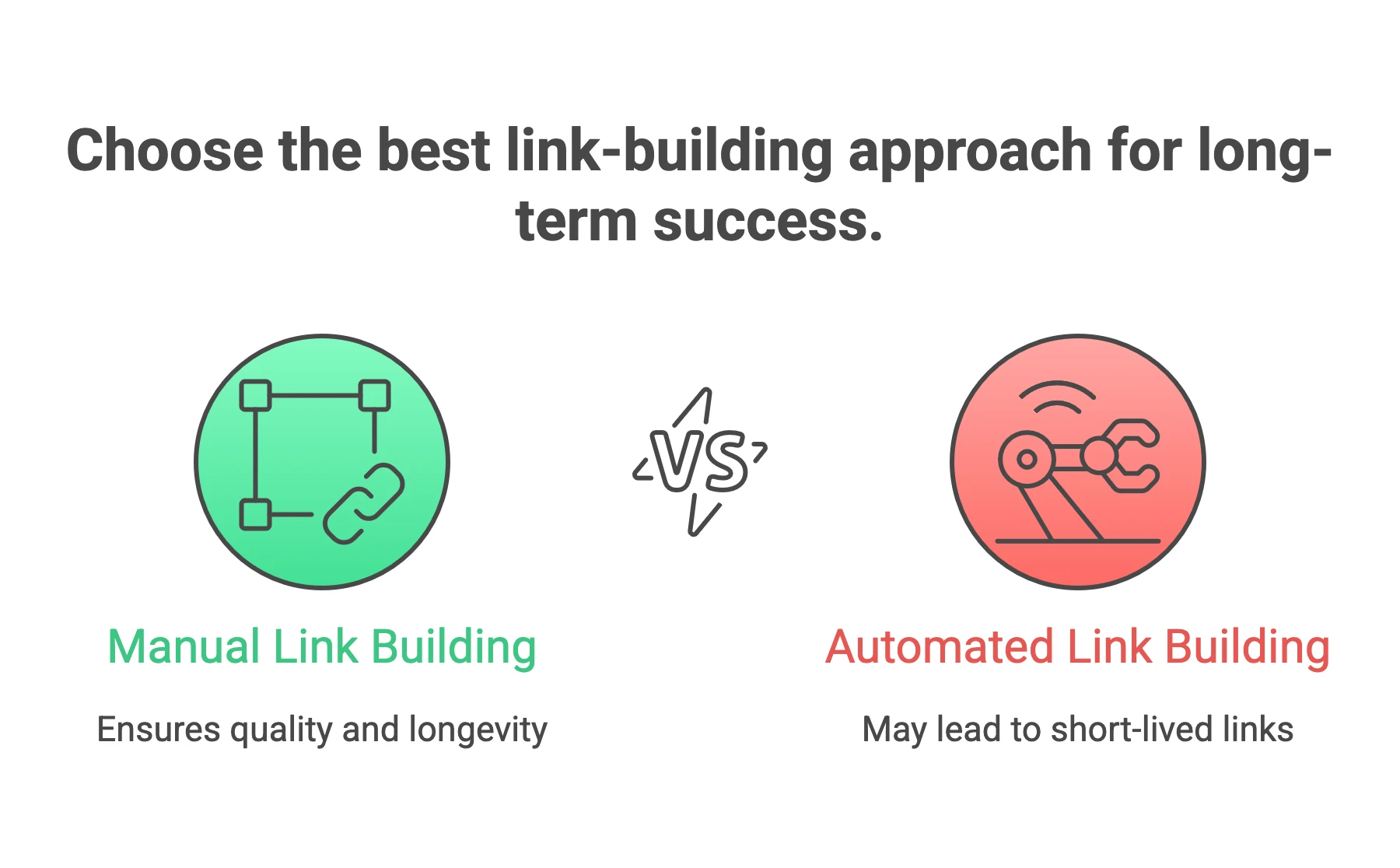 Manual Link Building Service Vs Automated Link Building
