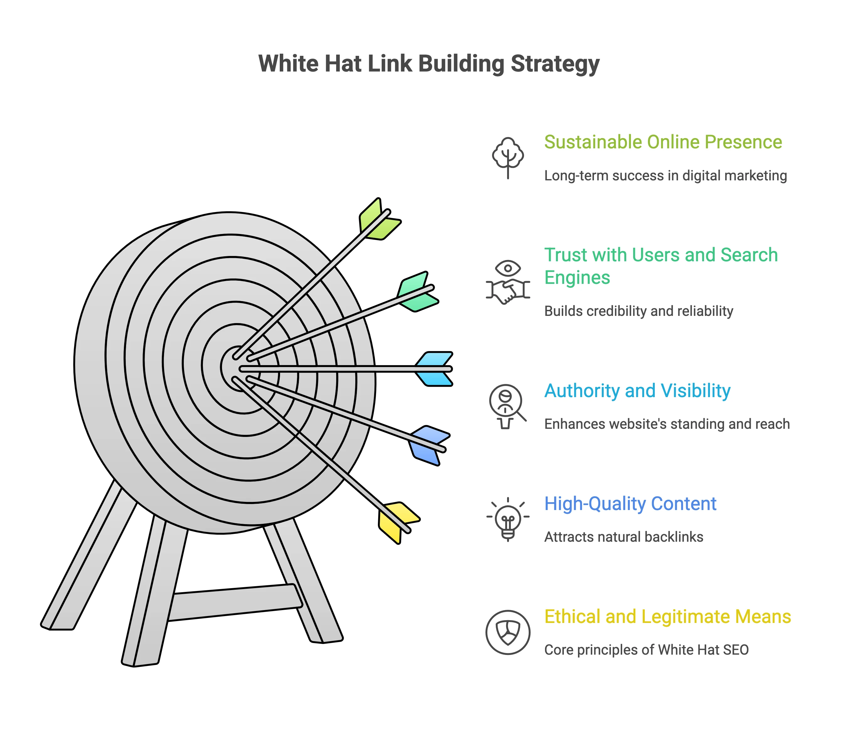 White Hat Link Building Visual Selection