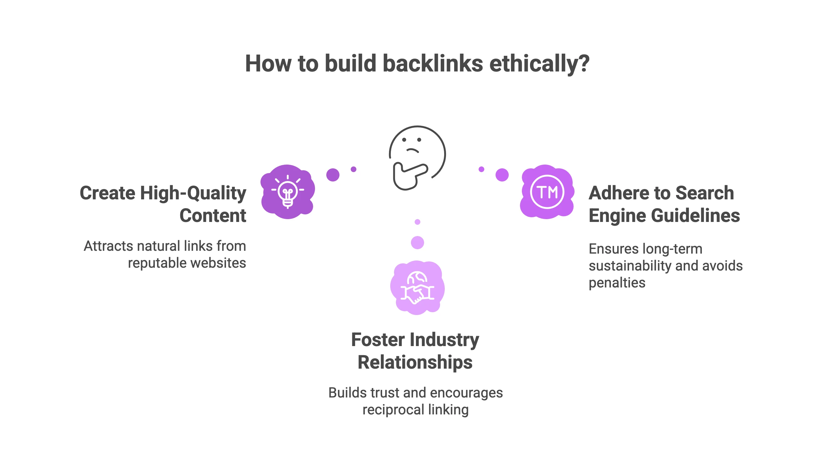 White Hat Link Building Visual Selection(1)