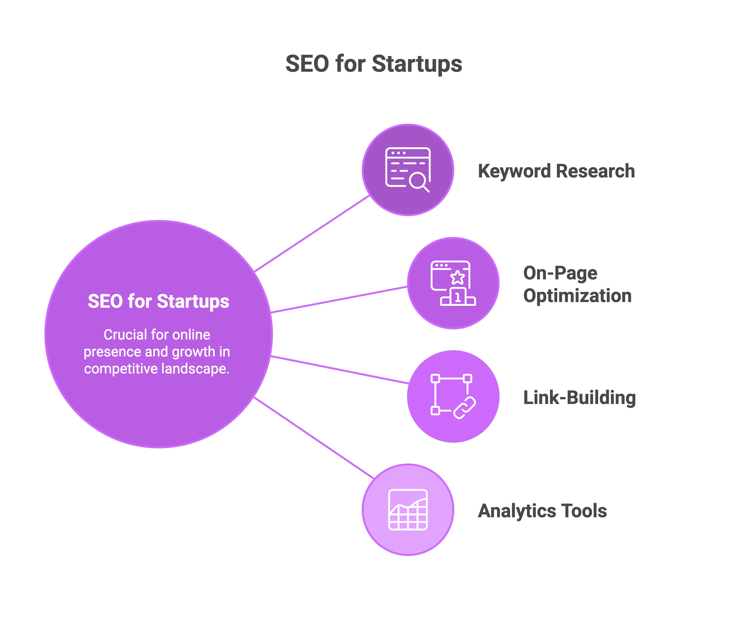 Seo For Startups Visual Selection