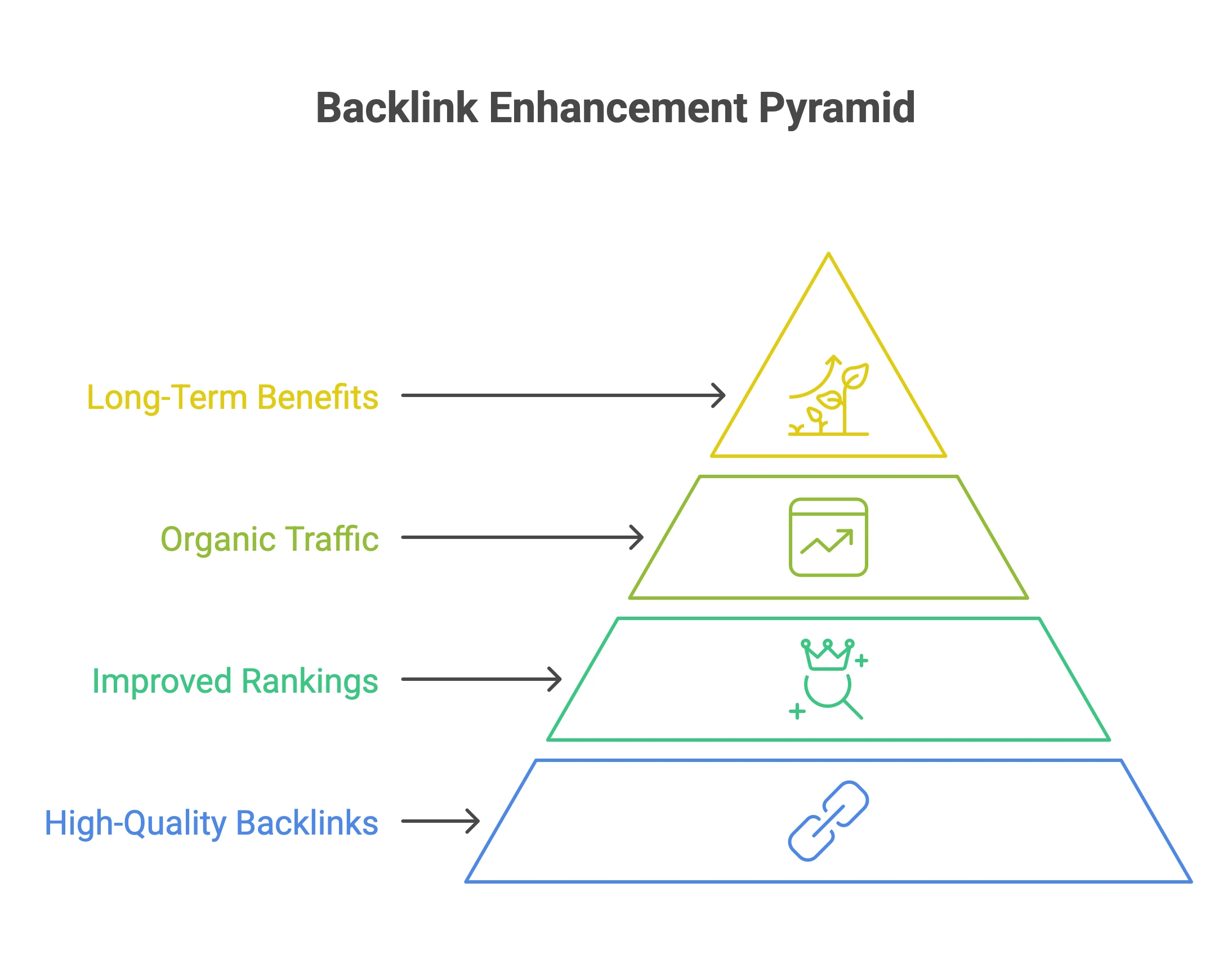 Best Backlink Services Visual Selection