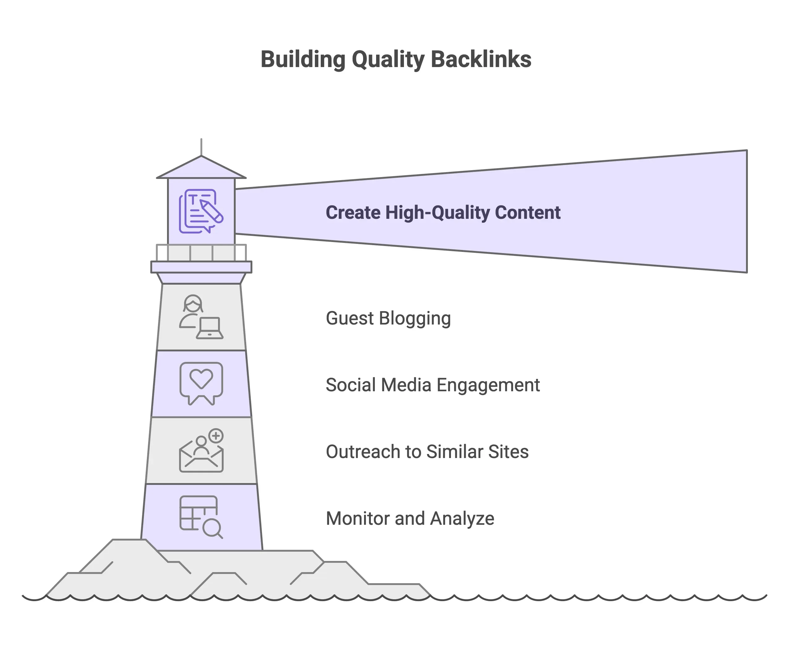 How To Build Backlinks