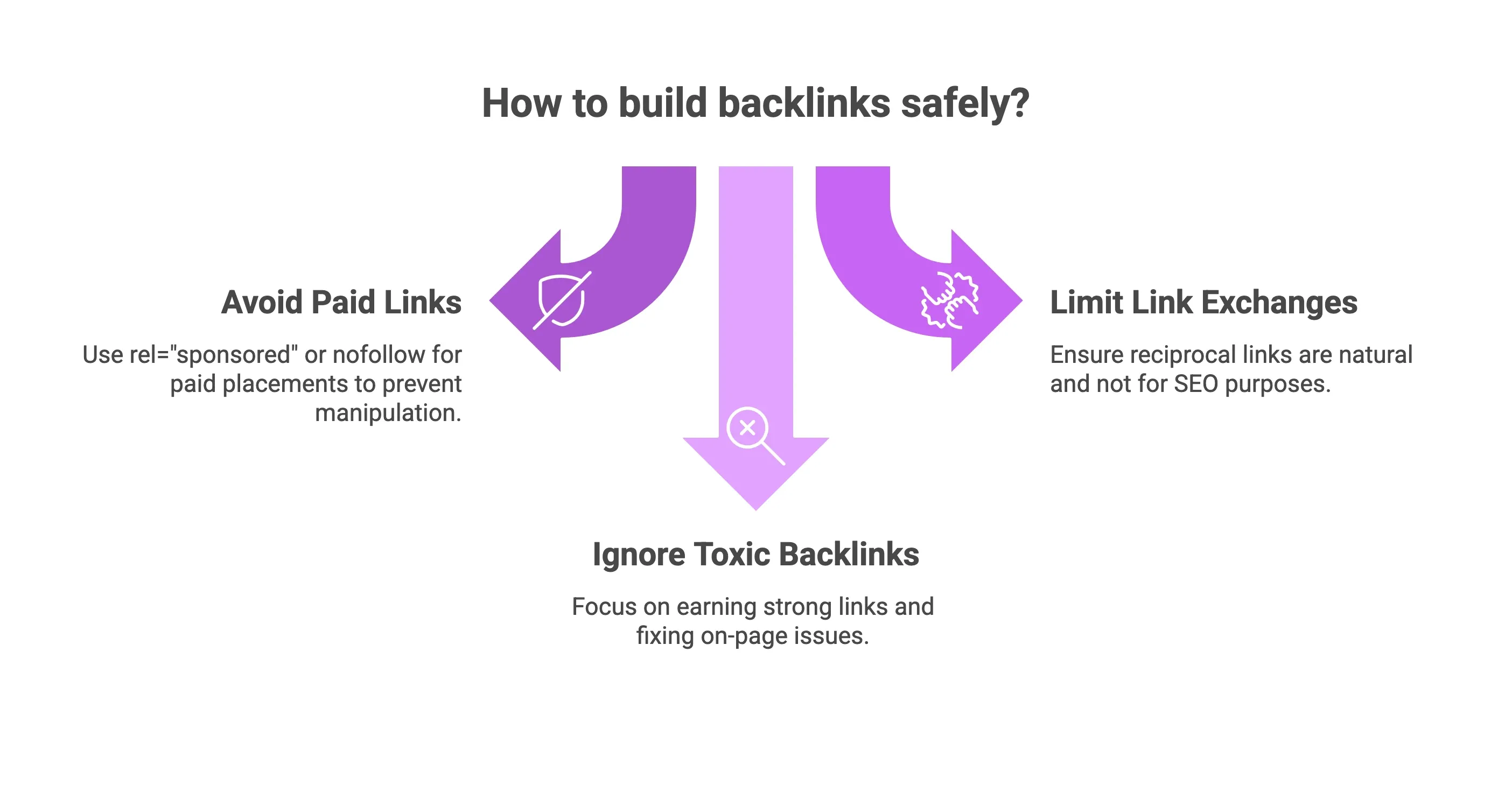Keep It Safe What Not To Do When Building Backlinks