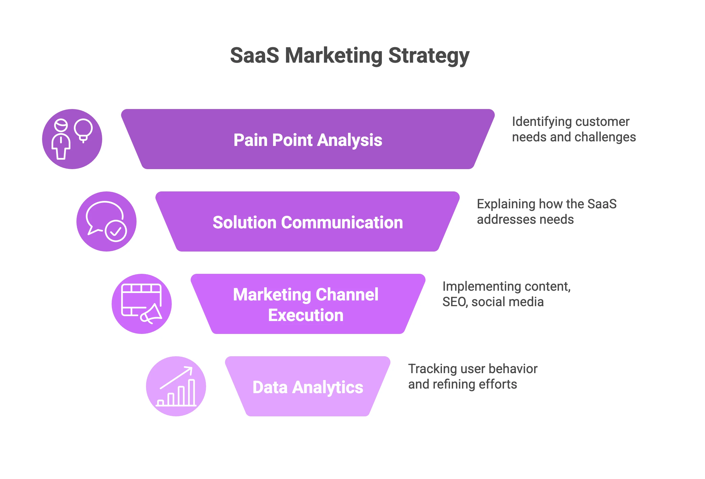 Saas Marketing Strategy