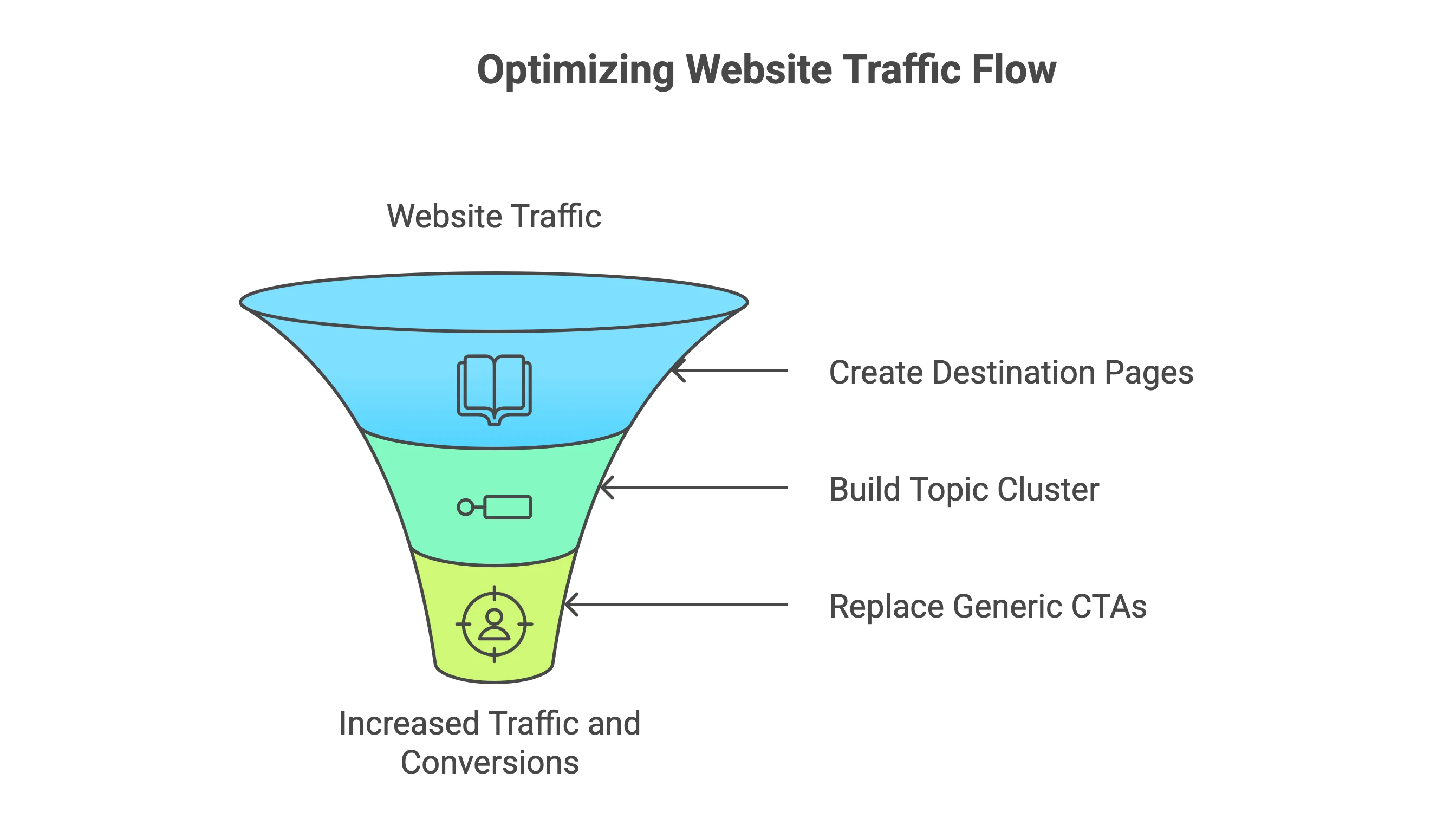 Link Building Strategy For Founders Who Want Rankings And Signups Visual Selection