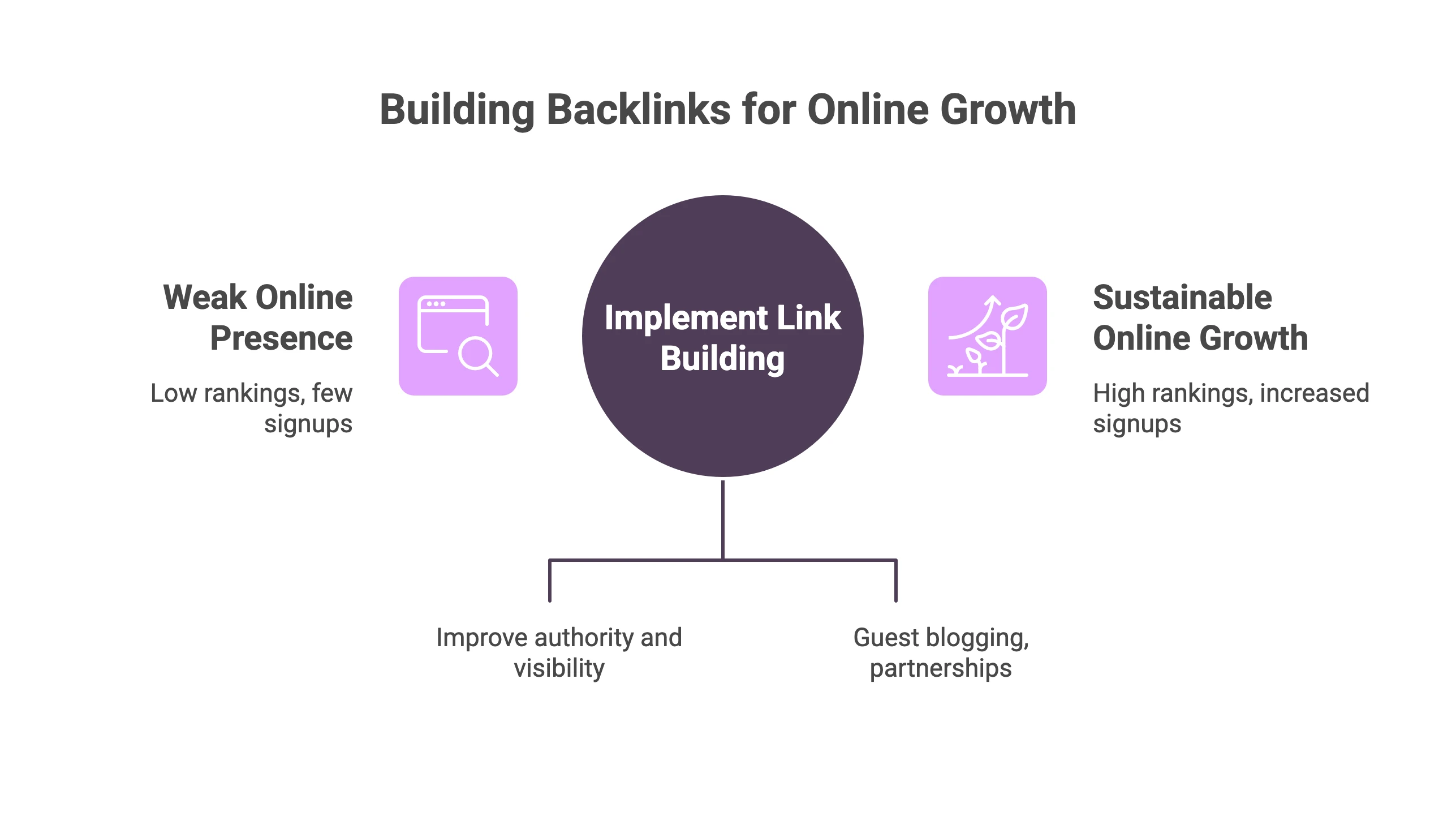 Improve domain authority
