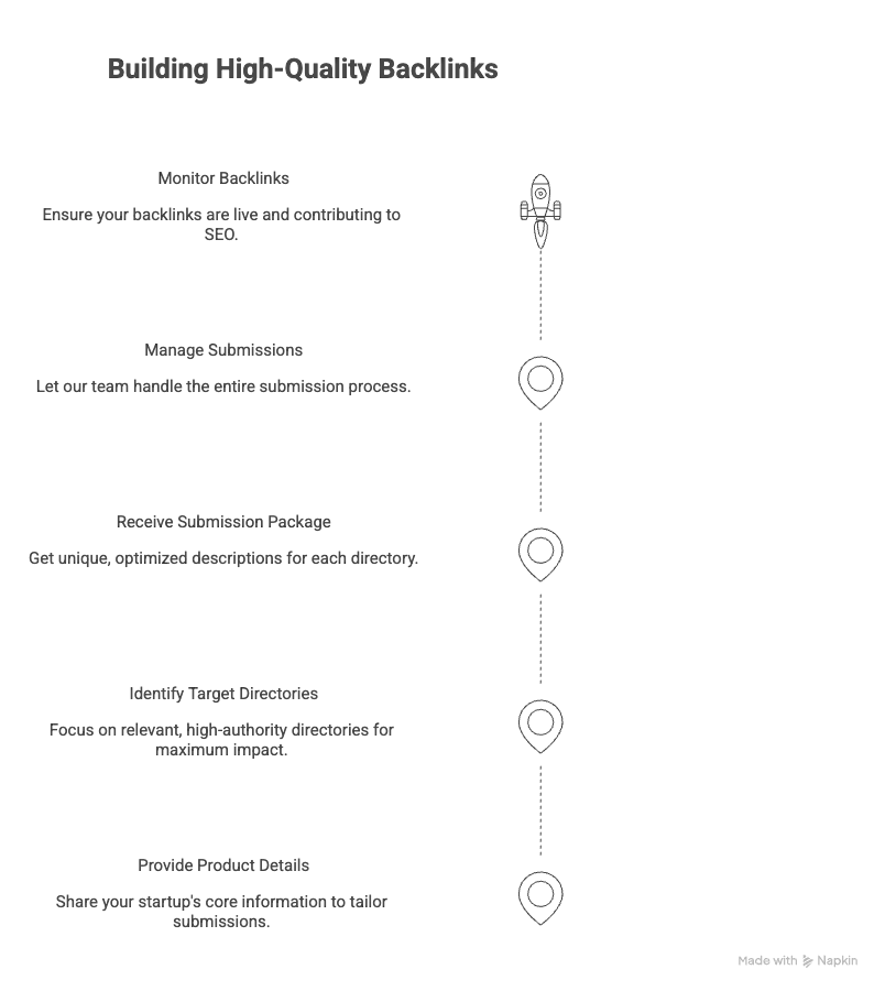 How to build high quality backlinks for your startup